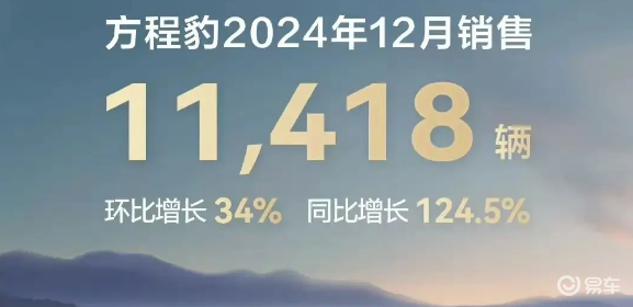 腾势、方程豹2025新车规划，7款新车，个个都是潜力股