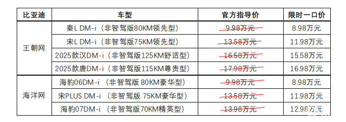 价格战升级了？比亚迪推出限时一口价