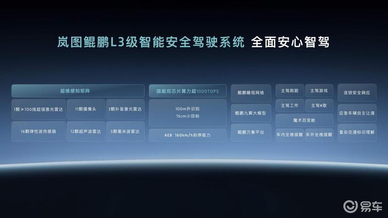 岚图天元智能架构正式发布 融合L3级高阶智驾/全主动悬架技术