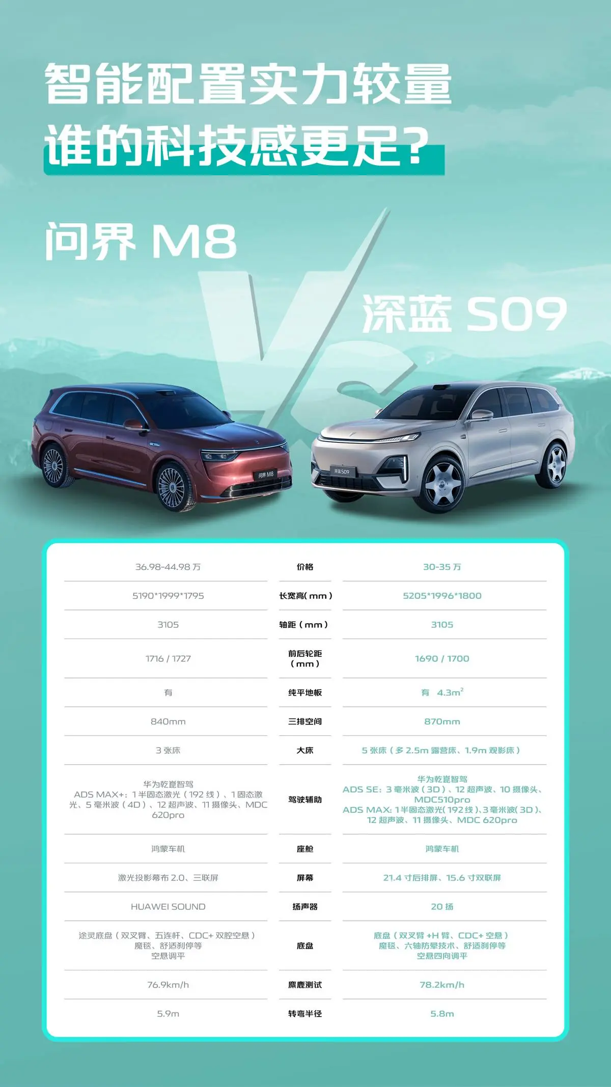 安全领航：深蓝S09 重铸全尺寸大6 座 SUV 安全防线