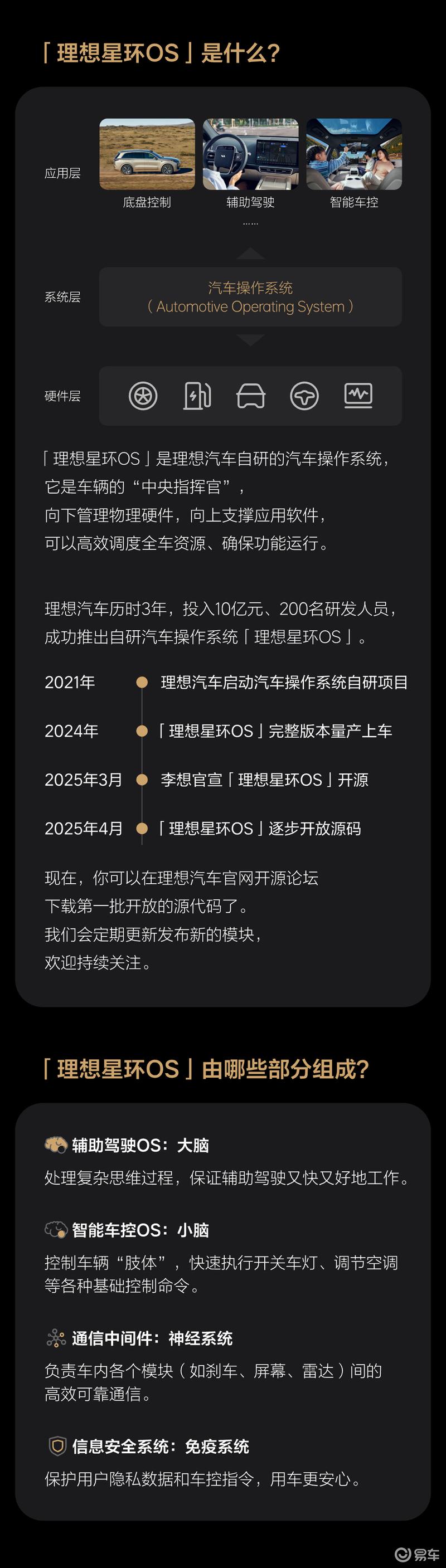 理想星环OS操作系统正式开源 全面支持主流车用芯片架构