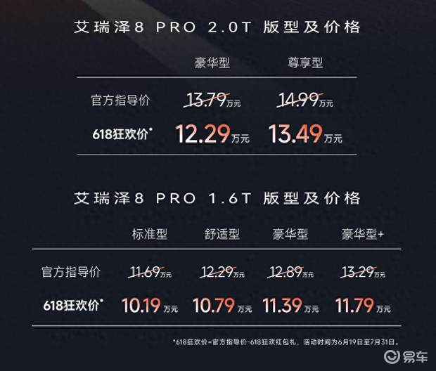 引领A+级燃油家轿新风尚 艾瑞泽8 PRO 2.0T上市