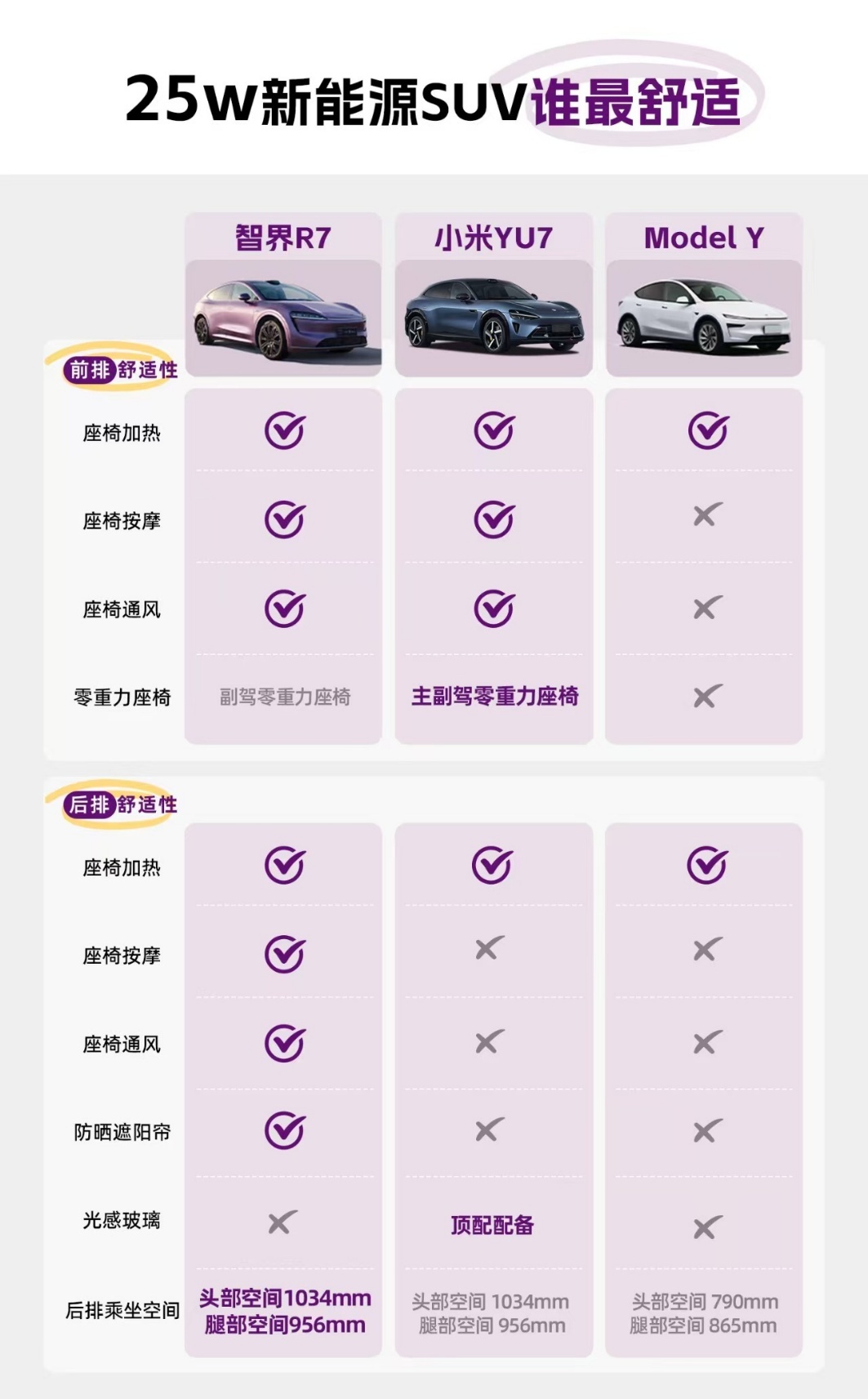 智界R7/小米YU7 /Model Y