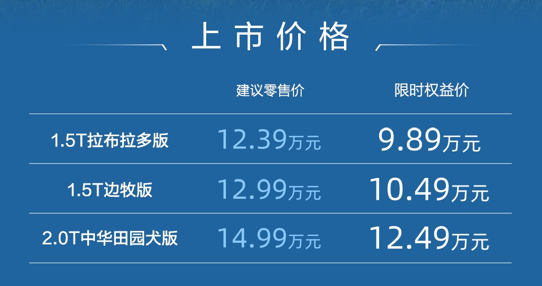 哈弗大狗2026款升级上市 限时权益价9.89万起