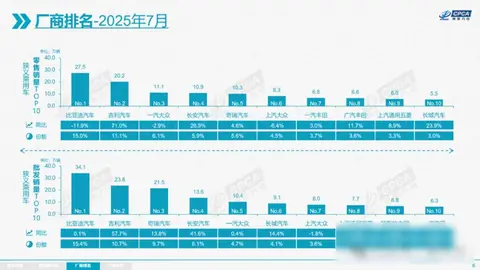 比亚迪销量跌了 吉利涨了 丰田大众还能撑多久？