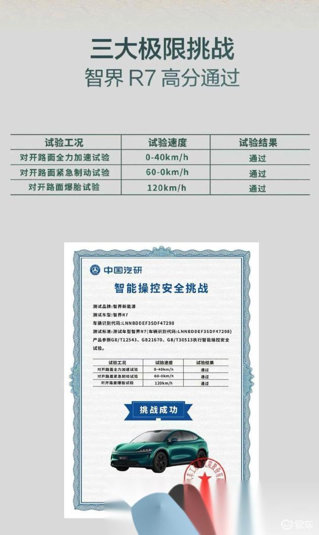 新款智界R7获中汽研底盘证书认证，重塑豪华纯电SUV驾乘标准