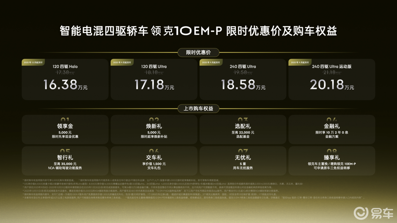 限时优惠价16.38万起，智能电混领克10 EM-P上市