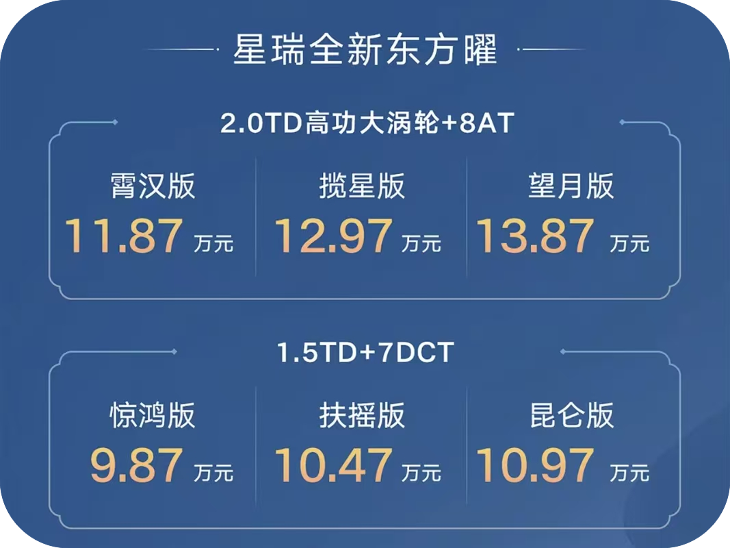 26款全新星瑞东方曜正式上市，重塑A级家轿价值标杆
