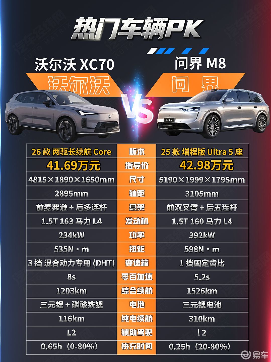 沃尔沃XC70与问界M8谁更贴合家庭需求？