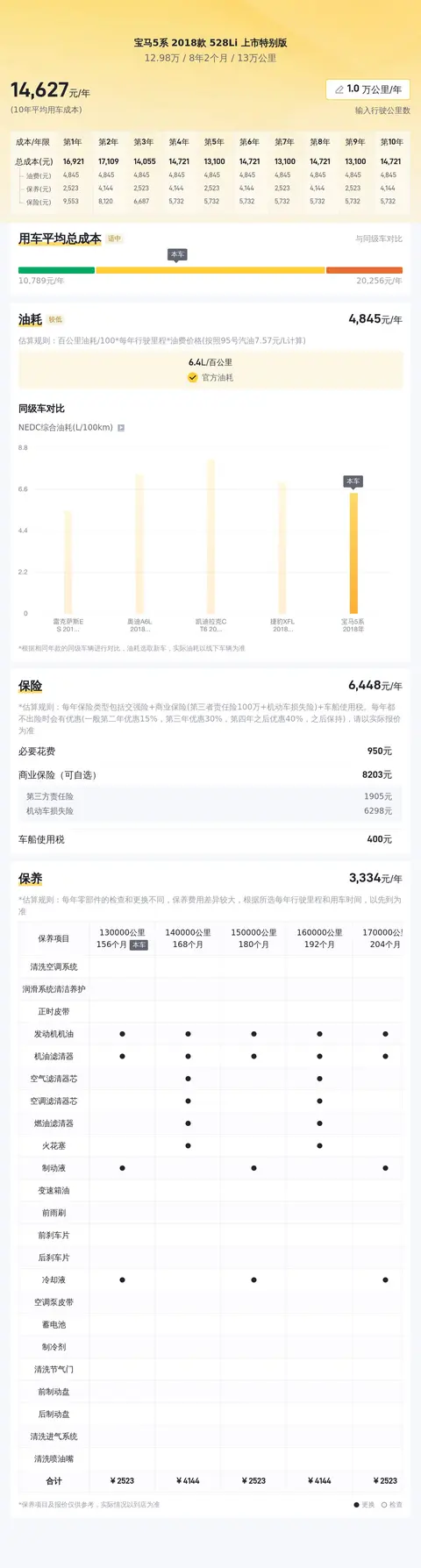 十年老友价！13万公里二手宝马528Li，12.98万抄底？