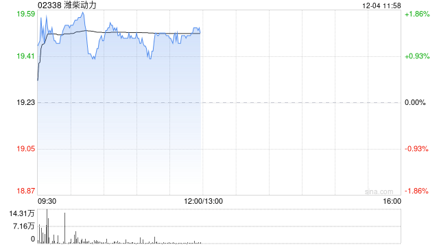 小摩：视潍柴动力为明年工业首选股之一 料存在重估潜力 目标价31港元