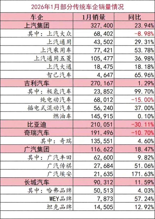 新能源车厂1月战绩惨淡，多数表现低迷