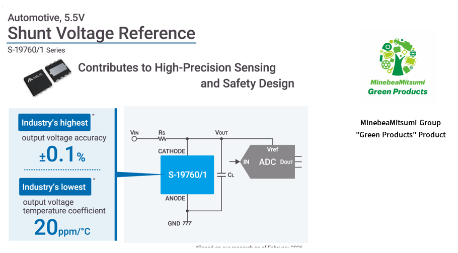 ABLIC推出汽车级分流基准IC