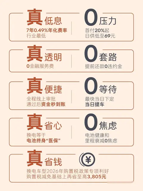 乐道推0.49%低息贷款，中产家庭月供压到千元级，这真能持续吗？