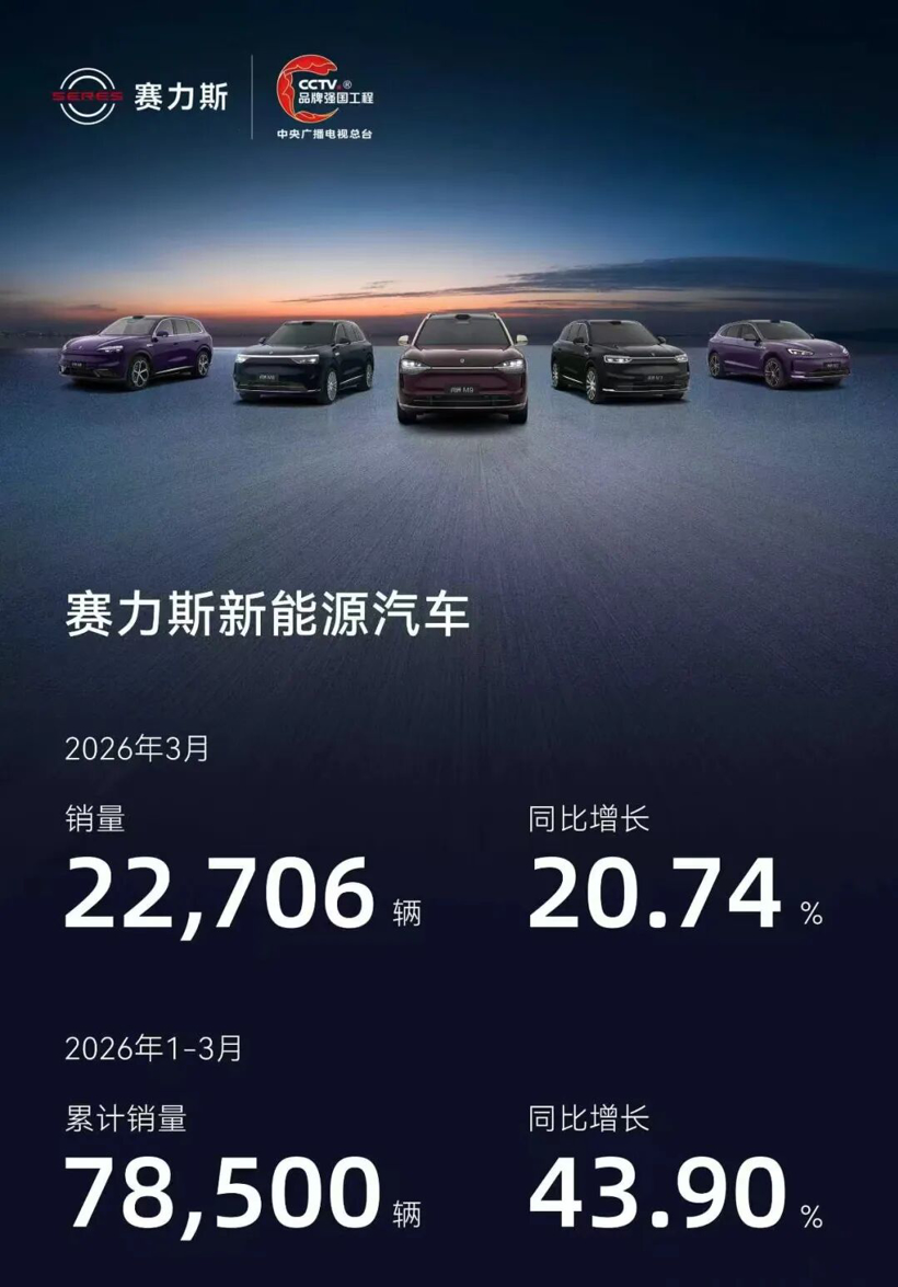 2026年3月 新能源汽车销量快报