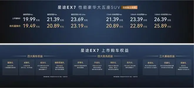 星途EX7正式上市，19.99万元起