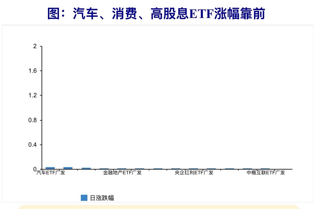 ETF收盘解读：价值防御板块走强
