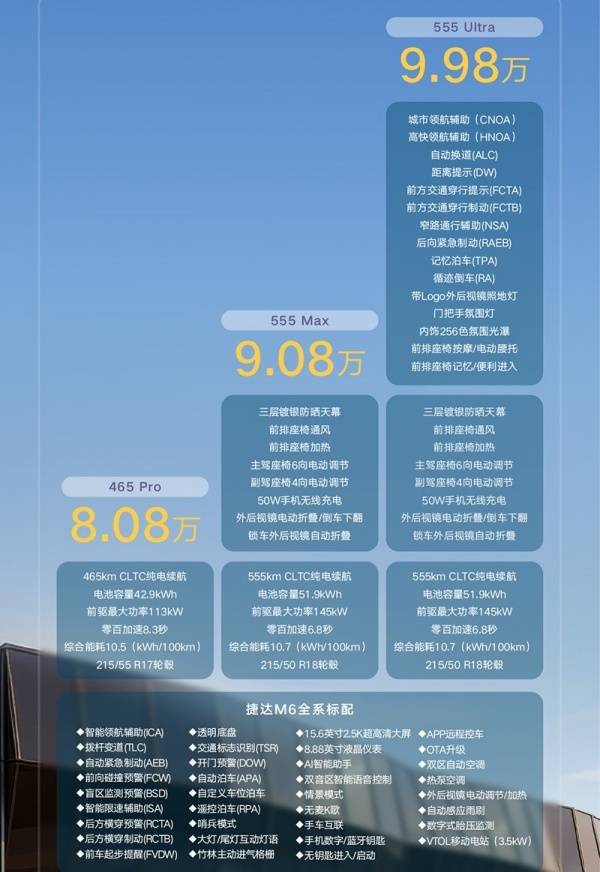 捷达M6开启预售 限时预售价8.08-9.98万